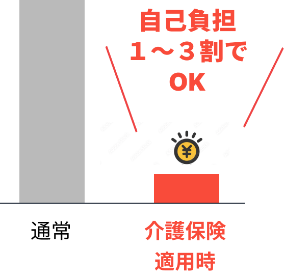 介護保険サービスをご利用で